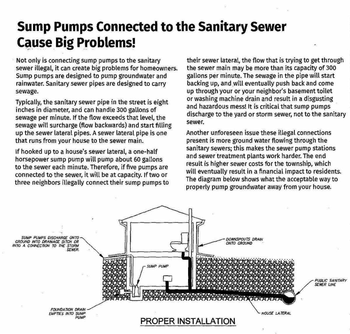 Sump Pumps Connected to the Sanitary Sewer Cause Big Problems!